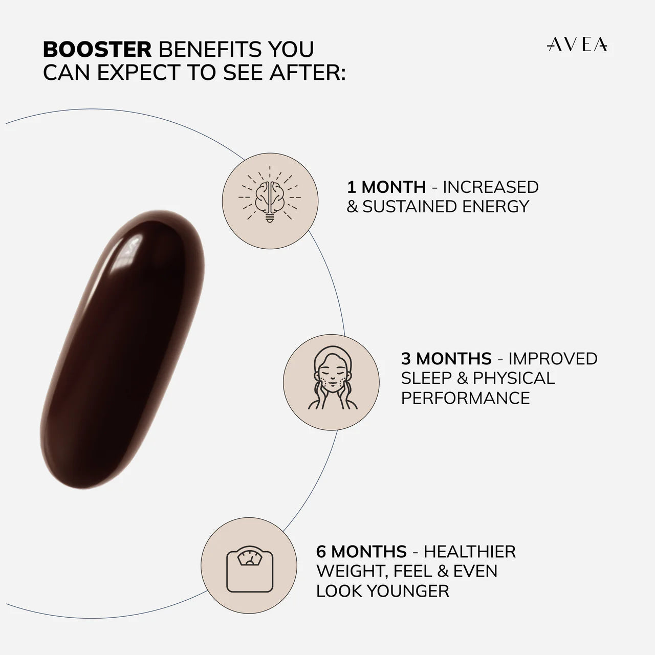 Complete Rejuvenation Routine