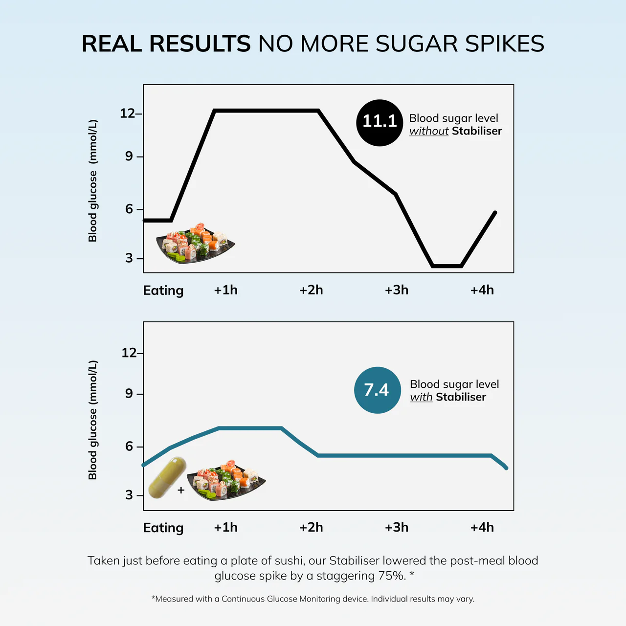 Metabolic Control Routine