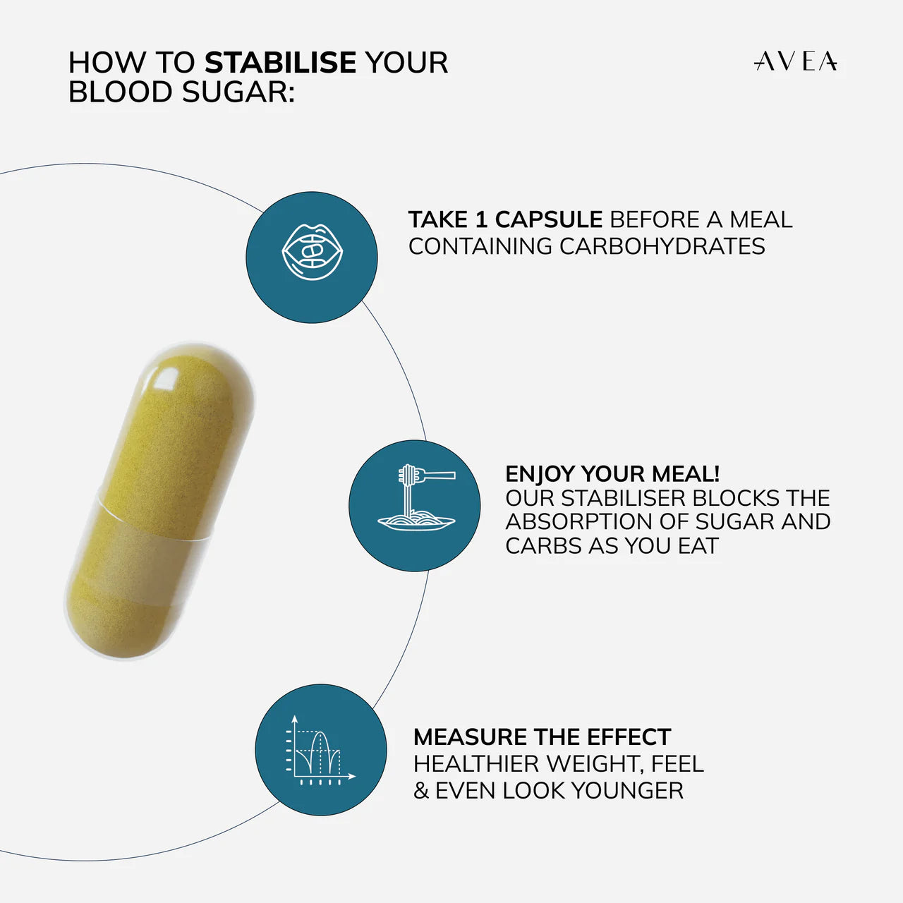 Metabolic Control Routine