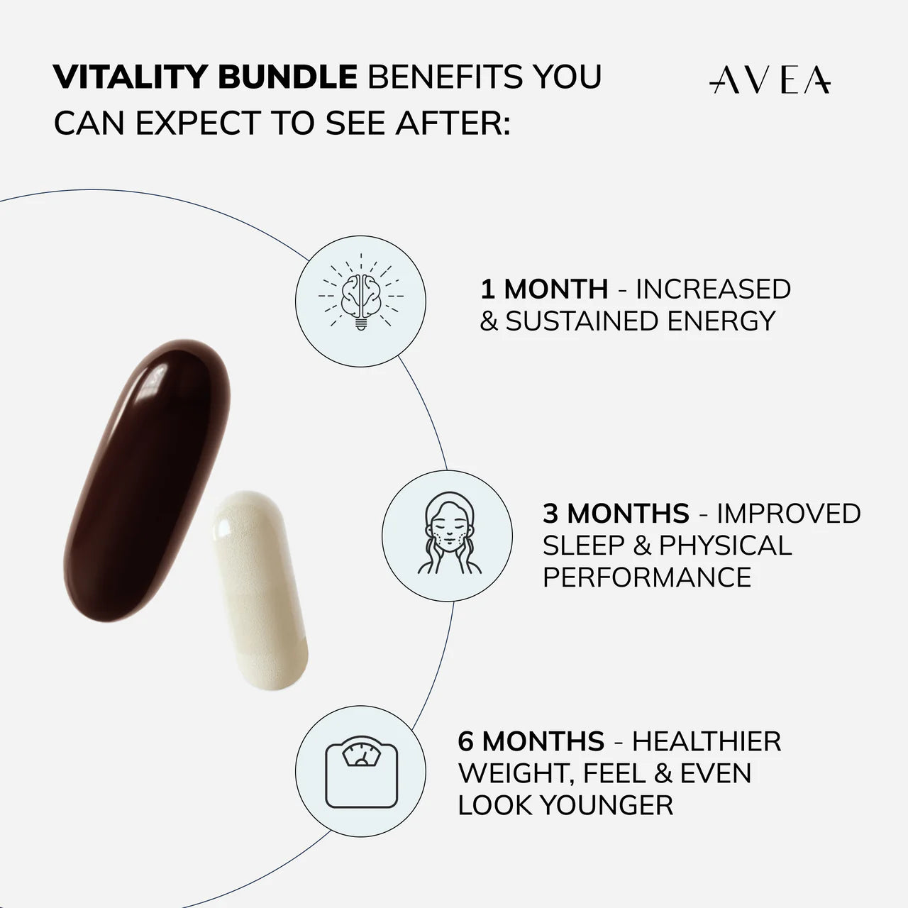 Vitality Bundle