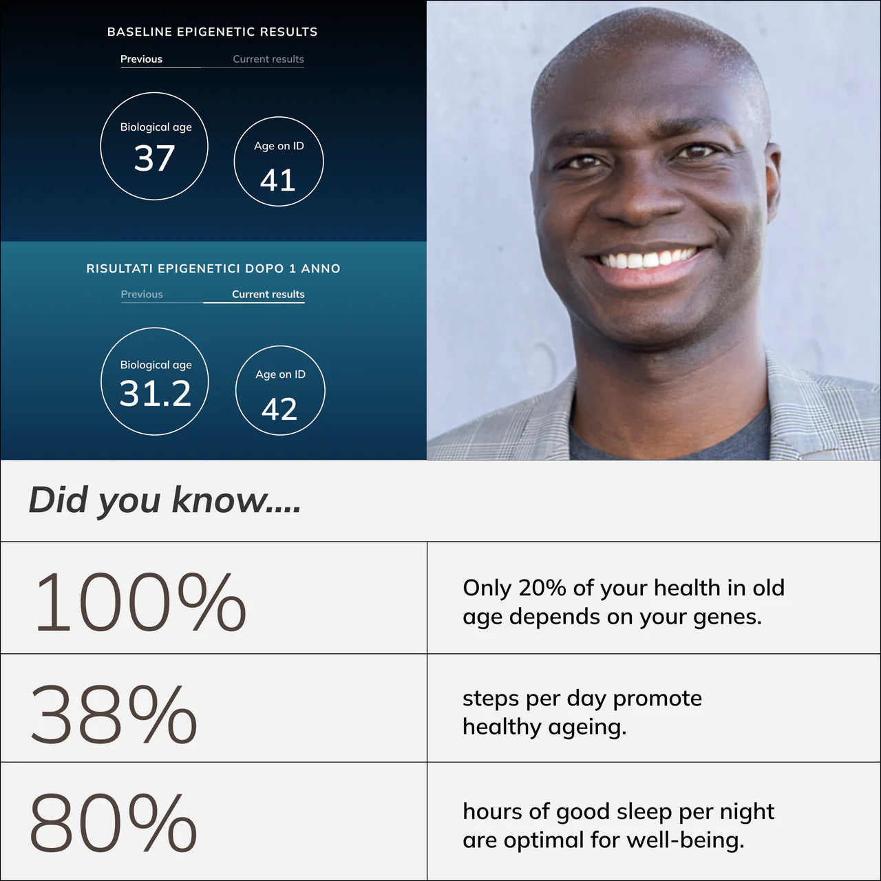 NAD+ Vitality Starter Kit